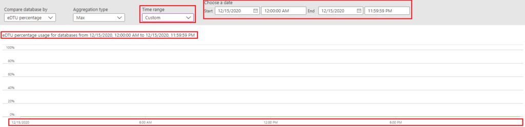 azure portal does not show time range blog vinicius deschamps