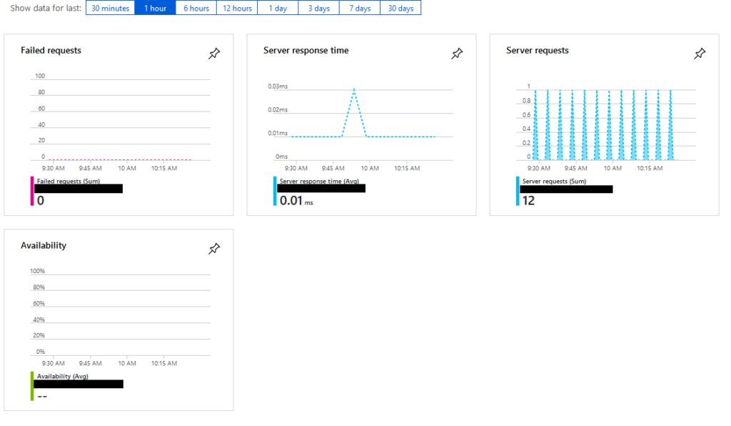 Azure Application Insights working after Sitcore restart Blog Vinicius Deschamps