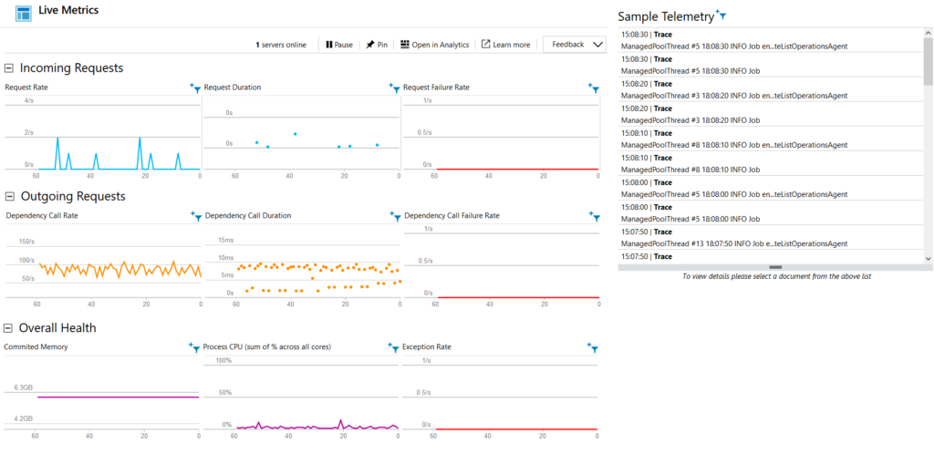 azure application insights overview blog vinicius deschamps 1